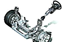 Car steering mechanism: types and device