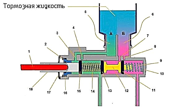 El cilindro de freno principal: esquema y principio de funcionamiento.