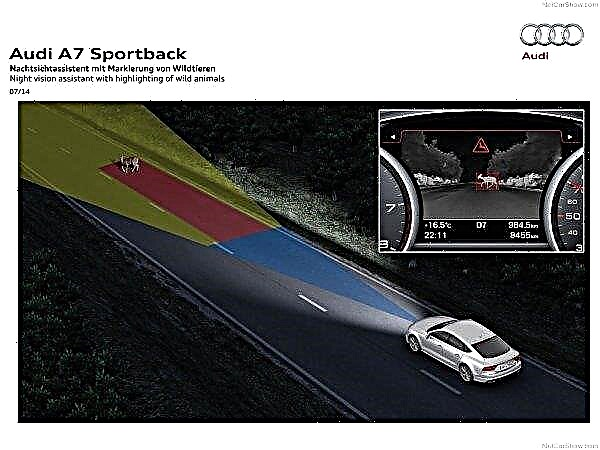 Audi A7 Sportback - ren perfeksjon