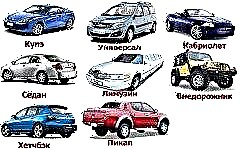 Car bodies - types and comparison