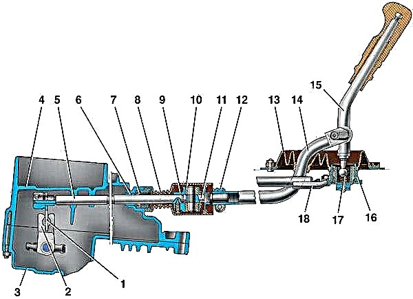 Das Funktionsschema des Getriebes VAZ 2110