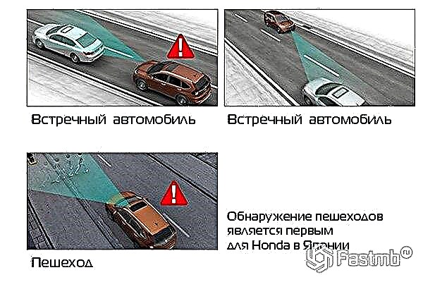 „Honda Sensing“ saugos sistema