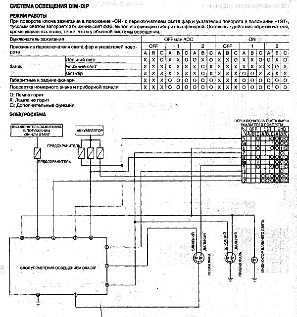 مخططات الأسلاك نيسان ميكرا K11 (1992-2002)